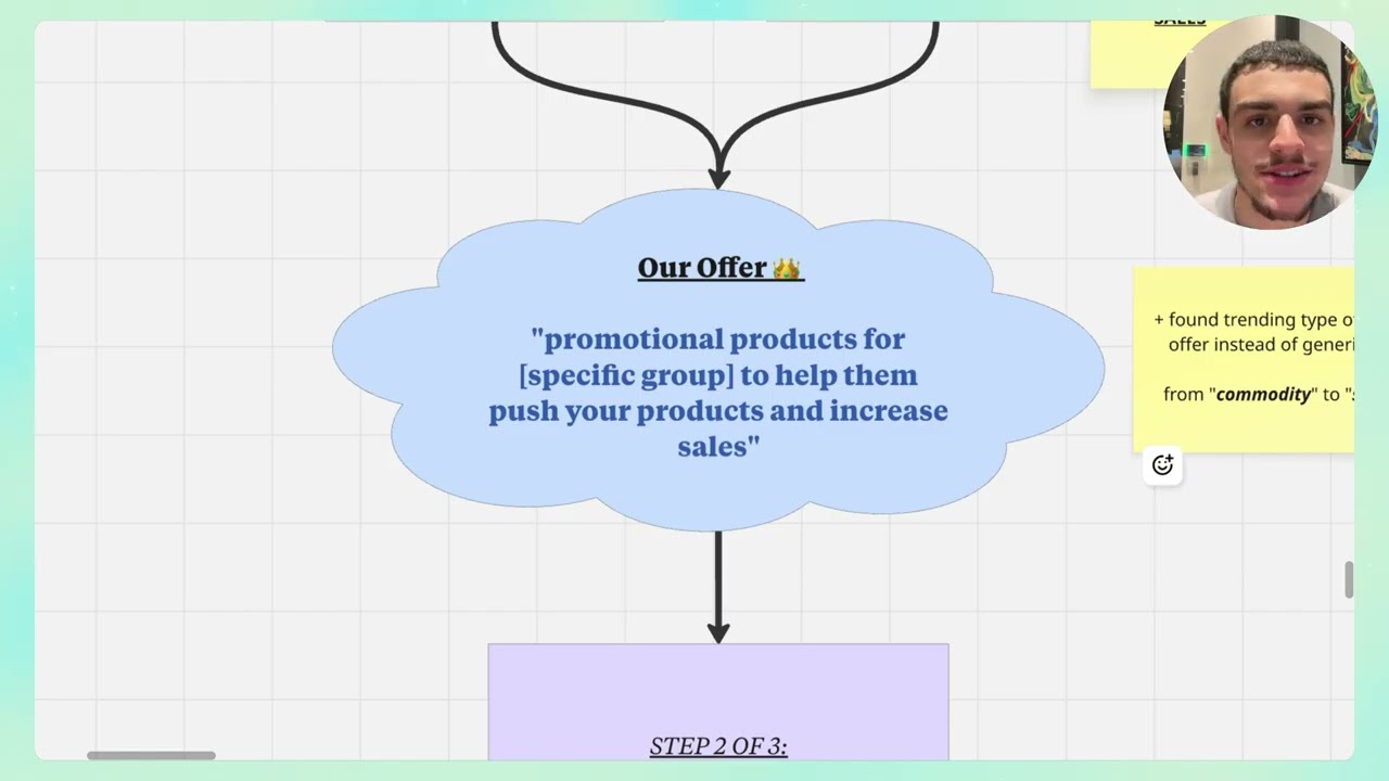 How this branded merch company got 14 qualified LEADS in 7 days