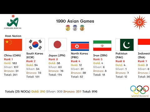 1990 Asian Games
