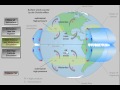Global Atmospheric Circulation 