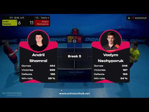 19:40 Andrii Shamrai  - Vadym Nechyporuk 16.10.2023 TT Euro.Cup Ukraine Star. TABLE 4