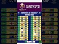 ICC Women WORLD CUP 2025 Announced Iccwomenworldcup2025 Womenworldcup2025