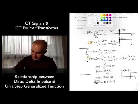 DSP Topic 5: Relationship between Impulse & Step Signals