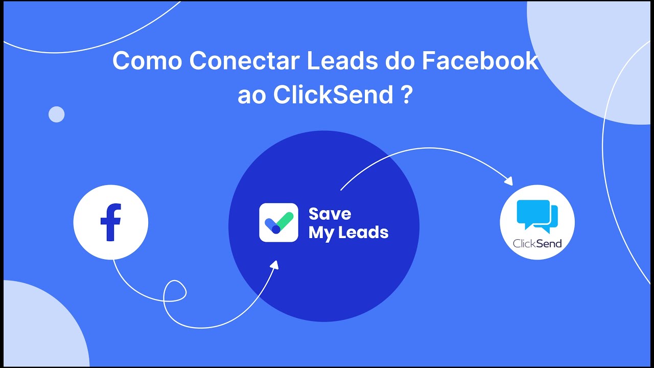 Como conectar leads do Facebook a ClickSend
