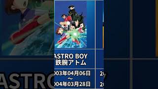 2003年開始懐かしのアニメ11選
