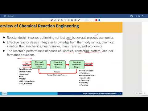 Overview of Chemical Reaction Engineering
