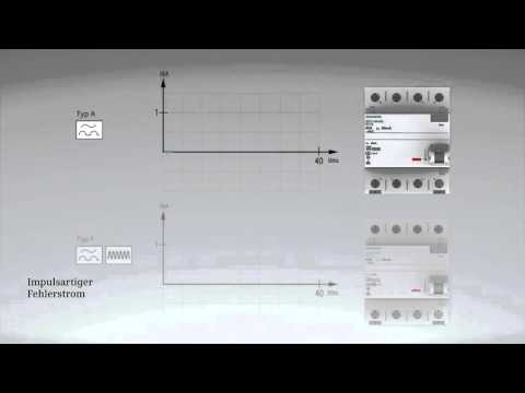 Siemens Fehlerstrom-Schutzeinrichtungen - FI-Schutzschalter Typ F