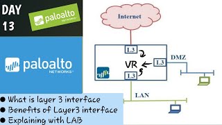 Layer 3 interface - Palo Alto firewall Training | Lab explanation | Senior Network Engineer | 2023