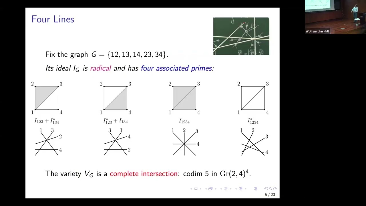 Lines in 3-Space
