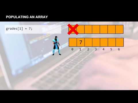 Java Tutorial Static Arrays
