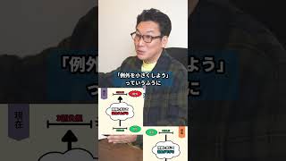 高齢者負担増やすの？#岡山4区 #衆議院議員 #国会 #政治