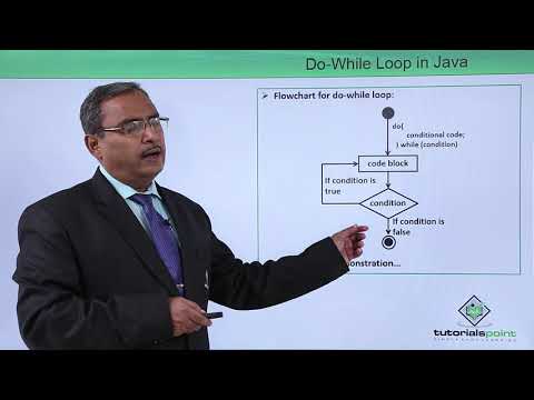 Java Essentials Do while loop in java