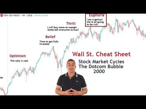 Wall Street Cheat Sheet - Key to Master Stock Market Sentiment - LiberatedStockTrader