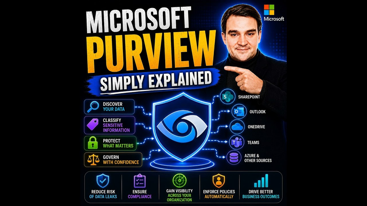 Microsoft Purview - Simply Explained