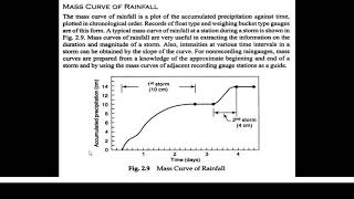 ANALYSIS AND INTERPRETATION OF RAINFALL Part 1