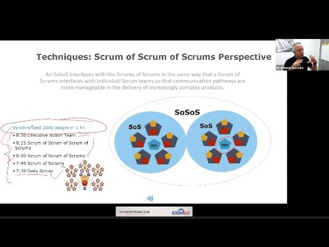 Techniques - from Scrum @ Scale - Distributed Agile Team Collaboration