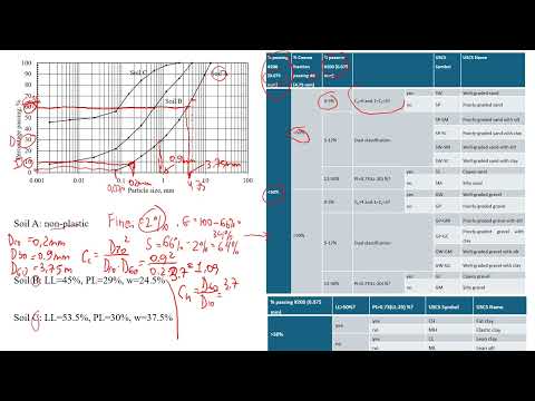 A Beginners Guide To Understanding Uscs Class Schedule