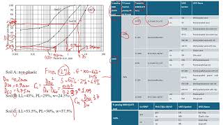 Unified Soil Classification System (USCS) Explained with 3 Practical Examples