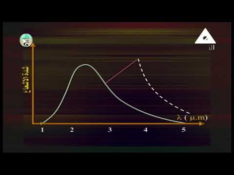 فيزياء 3 ثانوي ( منحنى بلانك - معادلة فن - أنبوبة أشعة الكاثود - تأثير كمبتون ) 10-03-2019