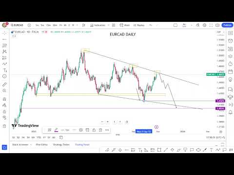EURCAD DAILY Setup Trading 28/10/23 Swing Trading