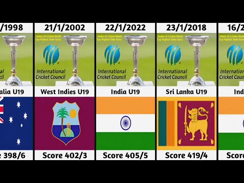 ICC Under 19 Cricket World Cup Highest Team Score | Cricket World Cup | Team Records | U19 Cricket