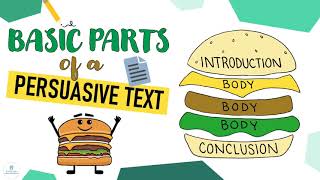 3 BASIC PARTS OF A PERSUASIVE TEXT | WRITING & COMPOSITION | ELC