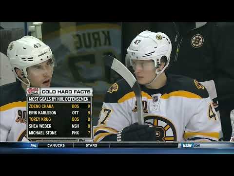 NHL   Dec.19/2013   Boston Bruins - Buffalo Sabres