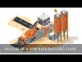 PROCESS OF A CONCRETE BATCHING PLANT Animation Video Civil Engineering