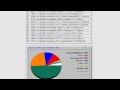 Analyzing Website Stats With Webalizer