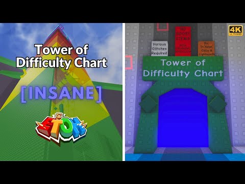 EToH: Tower of Difficulty Chart (ToDC) | Updated 2025