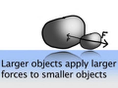 3つの間違った動きの法則 (Three Incorrect Laws of Motion)