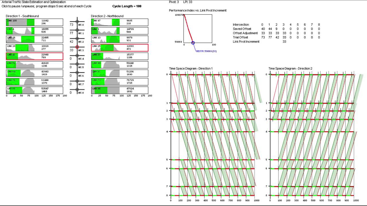Link Pivot Algorithm for Offset Optimization