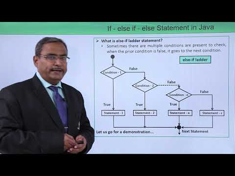 Java Essentials If else statement in java