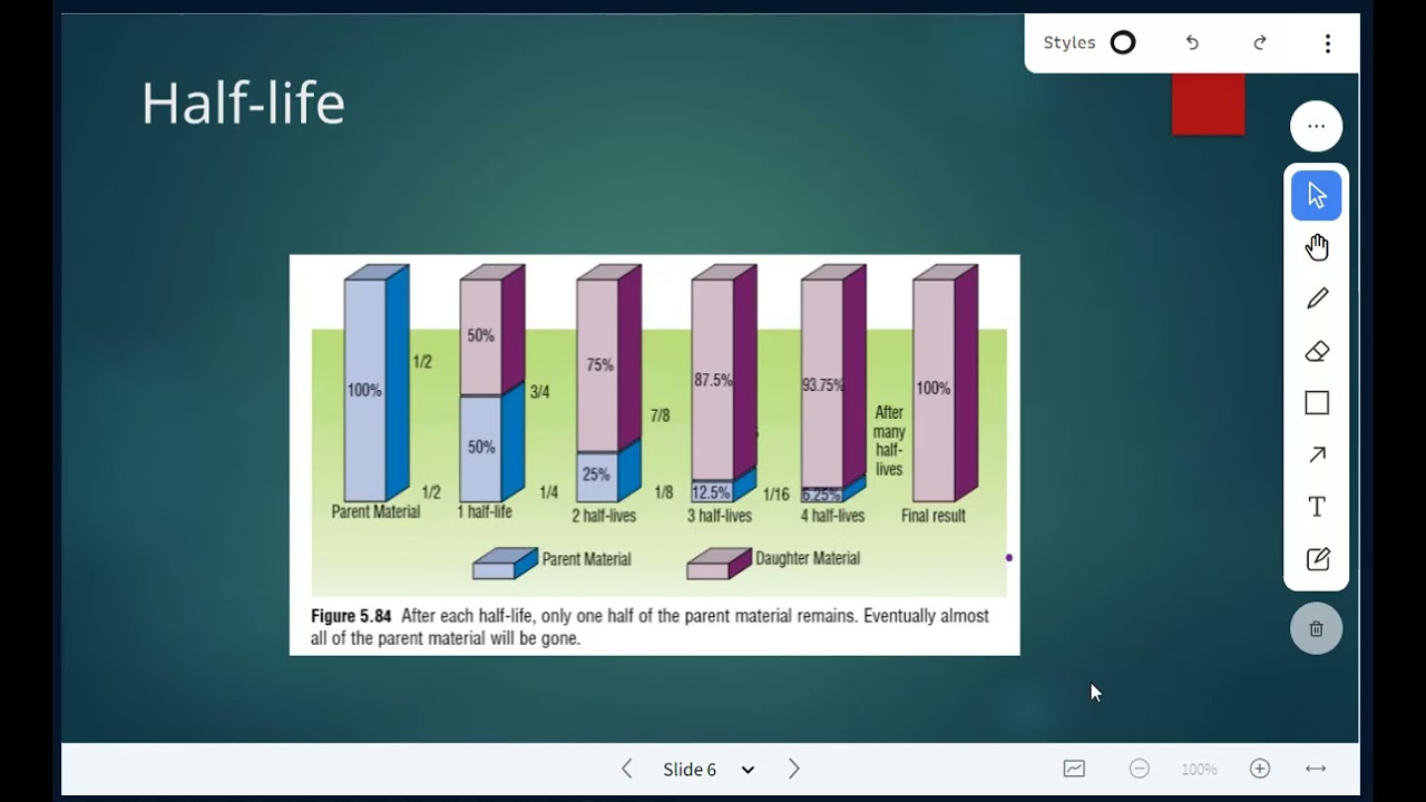 Topic 9 Geologic Time