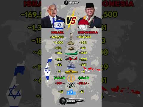 Israel vs Indonesia Military Power 2026
