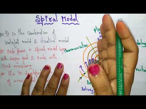 spiral model | software engineering |