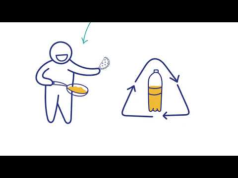 Descarte correto do óleo de cozinha usado