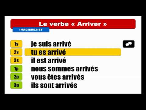 Arriver Indicatif Passé composé