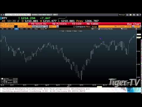Feb 27th Bull-Bear Binary Option Hour on TFNN - 2015