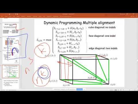 Multiple Alignment and Profiles .172