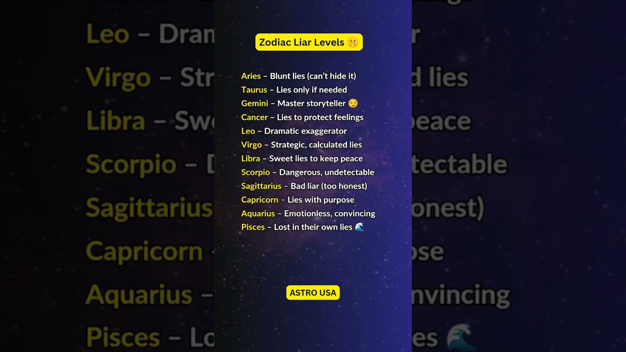 Zodiac Liar Levels 🤫#zodiac #zodiacsigns #shorts #tarot #astrology