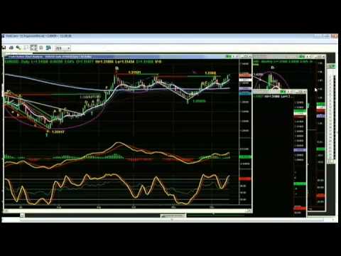 December 17th Tiger Technicians Hour with host Basil Chapman - 2012