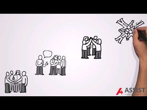 What is the Tuckman Model?