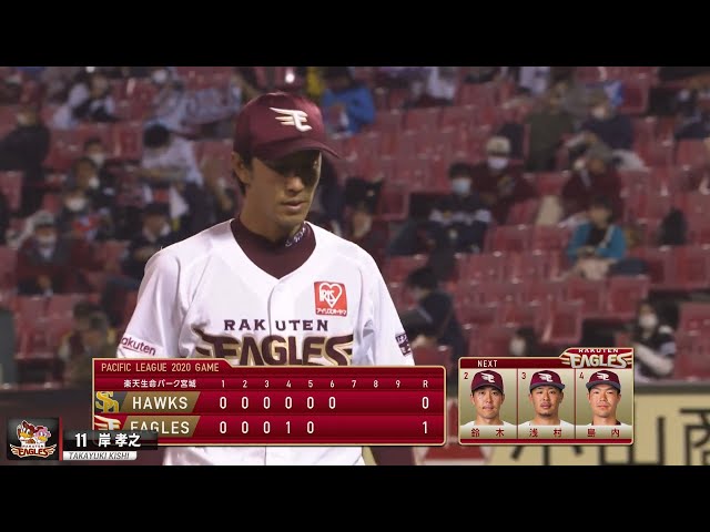 【これが緩急】イーグルス・岸 直球、カーブのコンビネーションで6回無失点の粘投!!