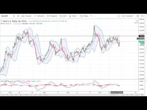 Gold Technical Analysis for April 18, 2018 by FXEmpire.com