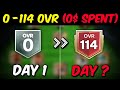THE BEST BEGINNING EVER 0 To 114 OVR With 0 SPENT Beating FC Mobile Ep1