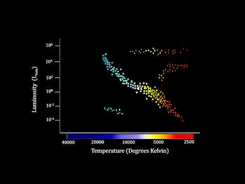 Classroom Aid - Hertzsprung-Russell Diagram