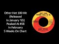 1965 - Nancy Wilson - Don't Come Running Back To Me (094)