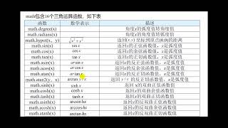 Download the video "课时2 Python语言语法详解——基本数据类型"