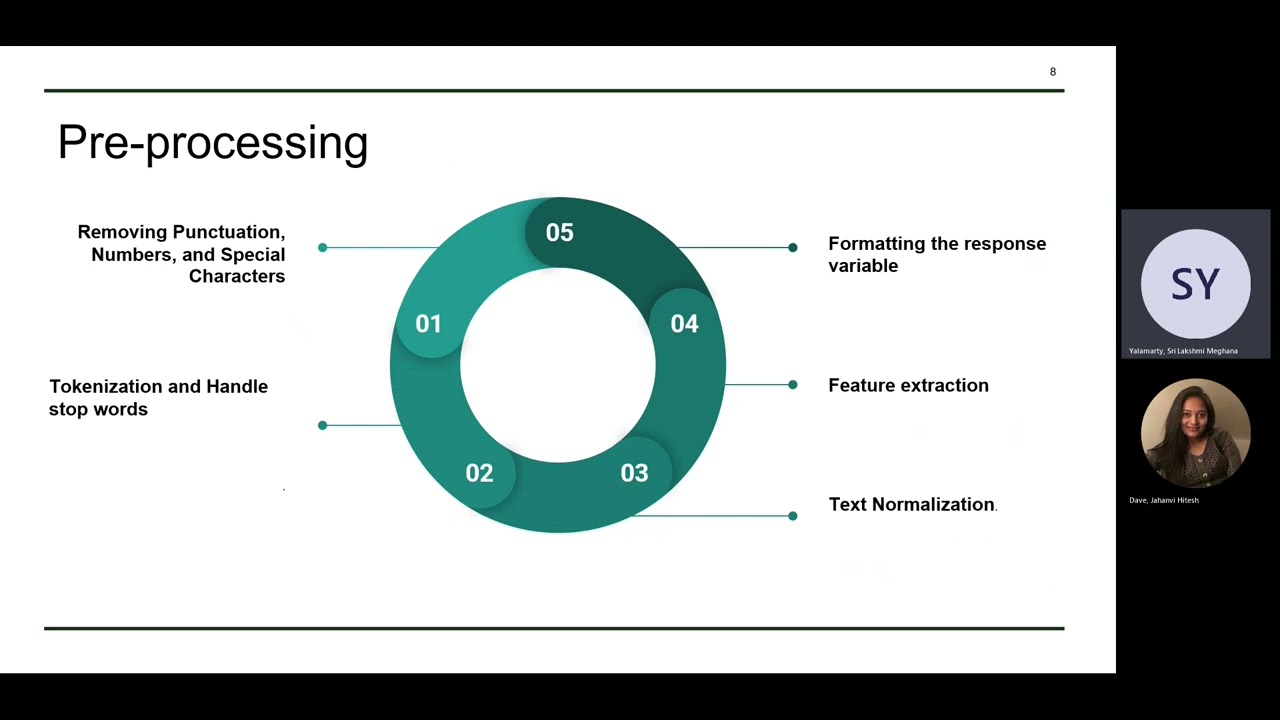 2022 Fall CNST6308: Disaster Tweets analysis using Natural Language Processing and Machine Learning