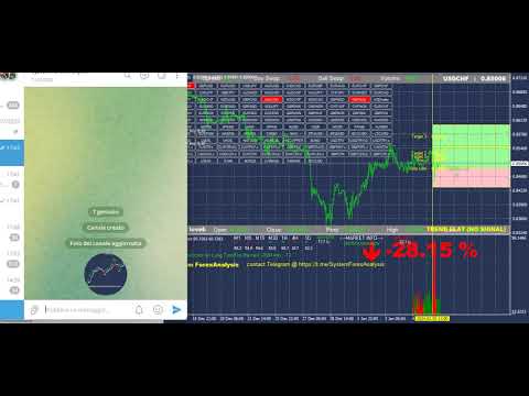 Video ForexAnalysis